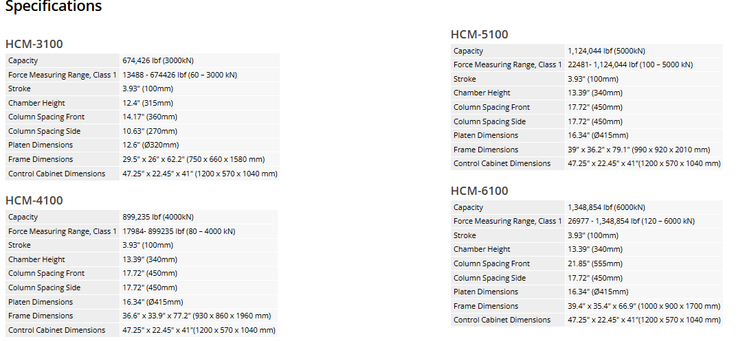 Specifications HCM-3100  Capacity	674,426 lbf (3000kN) Force Measuring Range, Class 1	13488 - 674426 lbf (60 &ndash; 3000 kN) Stroke	3.93" (100mm) Chamber Height	12.4" (315mm) Column Spacing Front	14.17" (360mm) Column Spacing Side	10.63" (270mm) Platen Dimensions	12.6" (&Oslash;320mm) Frame Dimensions	29.5" x 26" x 62.2" (750 x 660 x 1580 mm) Control Cabinet Dimensions	47.25" x 22.45" x 41" (1200 x 570 x 1040 mm) HCM-4100  Capacity	899,235 lbf (4000kN) Force Measuring Range, Class 1	17984- 899235 lbf (80 &ndash; 4000 kN) Stroke	3.93" (100mm) Chamber Height	13.39" (340mm) Column Spacing Front	17.72" (450mm) Column Spacing Side	17.72" (450mm) Platen Dimensions	16.34" (&Oslash;415mm) Frame Dimensions	36.6" x 33.9" x 77.2" (930 x 860 x 1960 mm) Control Cabinet Dimensions	47.25" x 22.45" x 41"(1200 x 570 x 1040 mm) HCM-5100  Capacity	1,124,044 lbf (5000kN) Force Measuring Range, Class 1	22481- 1,124,044 lbf (100 &ndash; 5000 kN) Stroke	3.93" (100mm) Chamber Height	13.39" (340mm) Column Spacing Front	17.72" (450mm) Column Spacing Side	17.72" (450mm) Platen Dimensions	16.34" (&Oslash;415mm) Frame Dimensions	39" x 36.2" x 79.1" (990 x 920 x 2010 mm) Control Cabinet Dimensions	47.25" x 22.45" x 41"(1200 x 570 x 1040 mm) HCM-6100  Capacity	1,348,854 lbf (6000kN) Force Measuring Range, Class 1	26977 - 1,348,854 lbf (120 &ndash; 6000 kN) Stroke	3.93" (100mm) Chamber Height	13.39" (340mm) Column Spacing Front	21.85" (555mm) Column Spacing Side	17.72" (450mm) Platen Dimensions	16.34" (&Oslash;415mm) Frame Dimensions	39.4" x 35.4" x 66.9" (1000 x 900 x 1700 mm) Control Cabinet Dimensions	47.25" x 22.45" x 41"(1200 x 570 x 1040 mm)